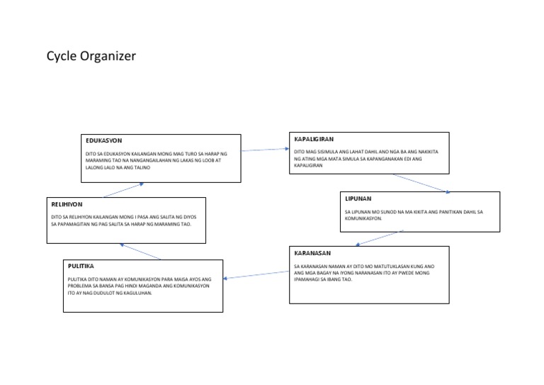 Cycle Organizer PDF