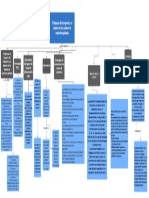 GRUPO 7 TRABAJO 1 - Mapa Conceptual