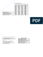 Resumen de Formulación