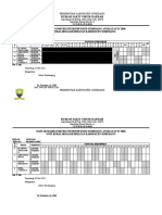 Absensi Kelompok Dokter Internship Rsud Sumedang