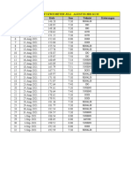 Checklist KWH Meter Juli - Agustus 2021 Kcic No Tanggal KWH Jam Teknisi Keterangan