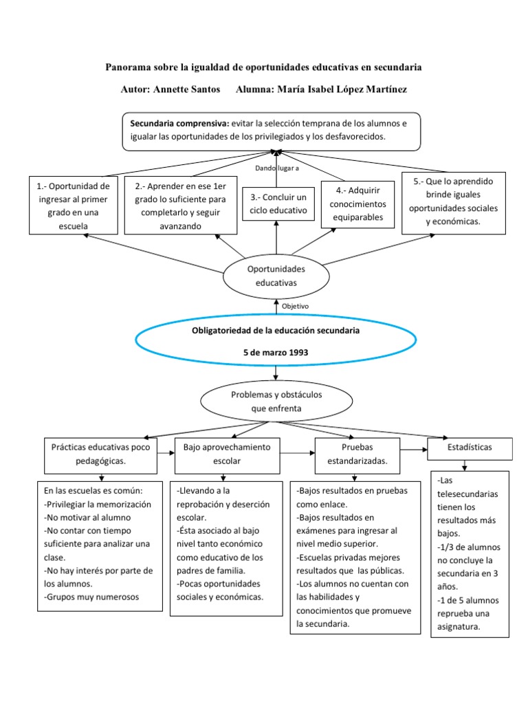 Panorama Sobre La Igualdad de Oportunidades Educativas en Secundaria ...