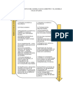 Cuadro Comparativo Del Modelo Hacia Adentro y El Modelo Hacia Afuera