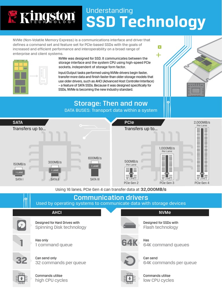 KTC Article Understanding SSD Technology en | PDF | Solid State Drive ...