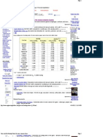 Gross and Net Heating Values For Some Common Gases