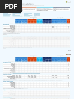 Modern Work Plan Comparison - Enterprise US ERP