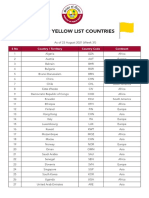 Yellow Countries Eng