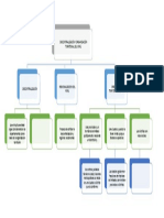 MAPA CONCEPTUAL