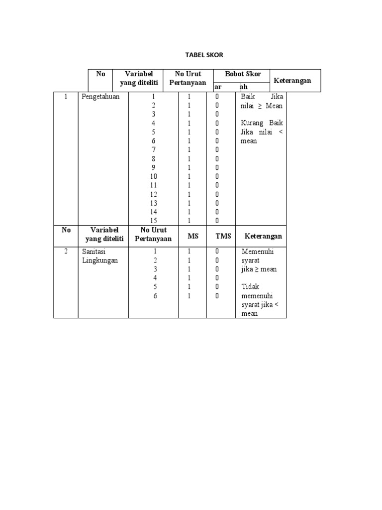 Tabel Skor | PDF
