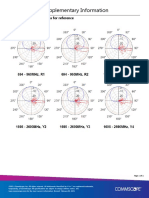 RRV4-65A-R6 Supplementary Information: Sample Radiation Patterns For Reference