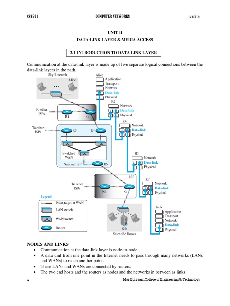 Computer Networks UNIT II PDF Channel Access Method Computer