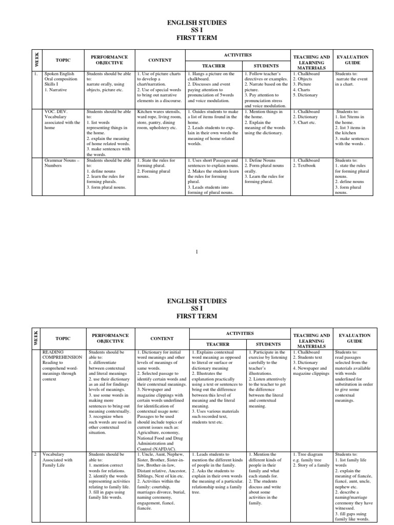 Sss 1 Scheme Of Works Pdf Grammatical Gender Reading Comprehension