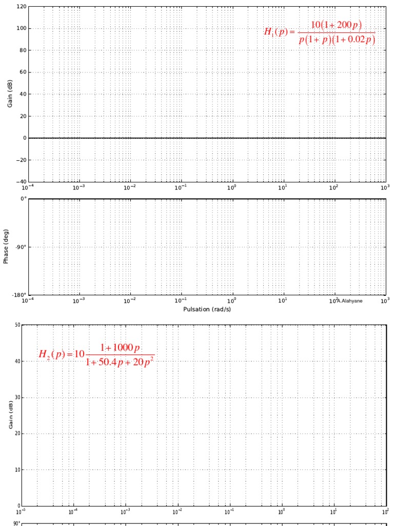 Exercices corrigés sur le diagramme de Bode | PDF