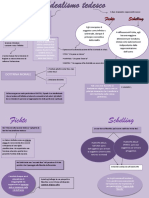 Analogie e Differenze Tra Fichte e Schelling