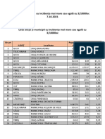 Lista Localităților Cu Incidența Mai Mare Sau Egală Cu 3