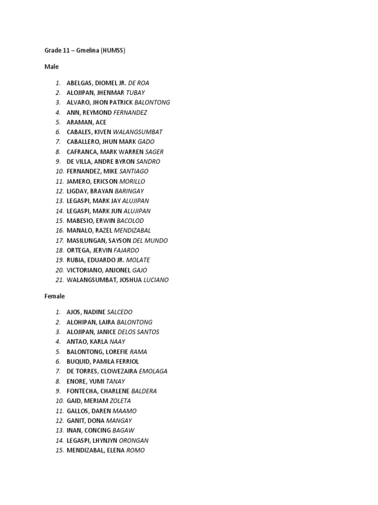 Grade 11 Gmelina HUMSS Student List | PDF