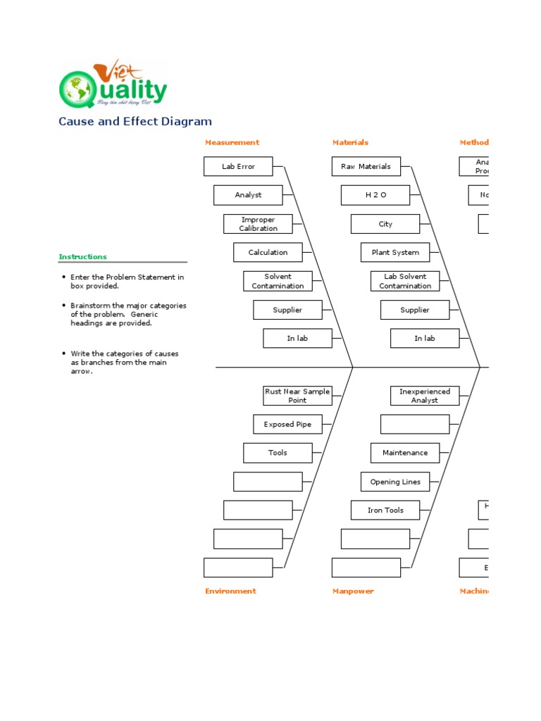 Fishbone Cause and Effect Diagram | PDF | Chemistry