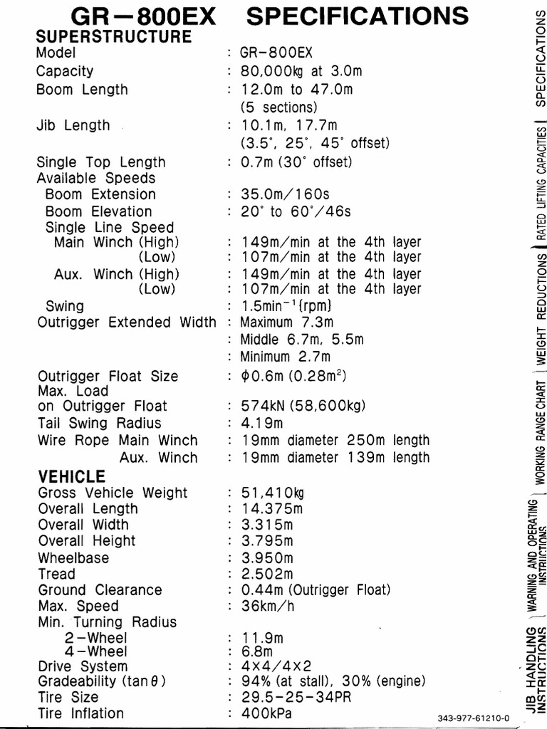 GR-800EX 80 Ton Crane Load Chart | PDF | Manufactured Goods
