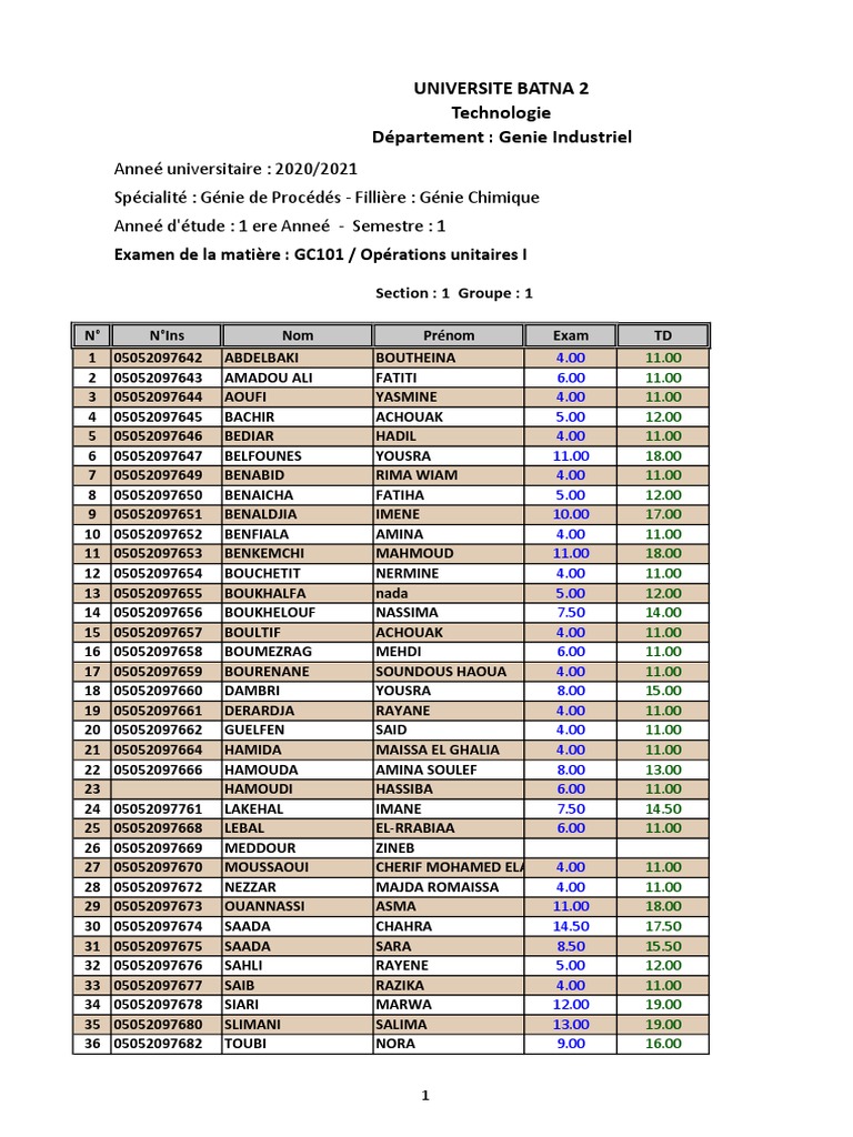 Résultats Examen GC 101 - 2021 | PDF | Ouverture (échecs) | Échecs
