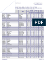 Avancements 2021 Echelons-1