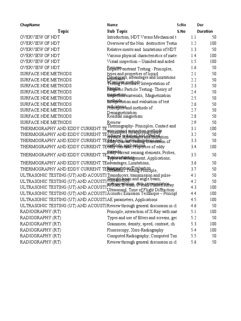 Topic Sub Topic: Chapname S.No Duration | PDF | Nondestructive Testing ...