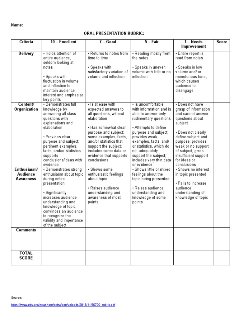 Name: Oral Presentation Rubric: Criteria 10 - Excellent 7 - Good 5 ...