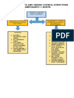 Barangay Peace and Order Council Structure