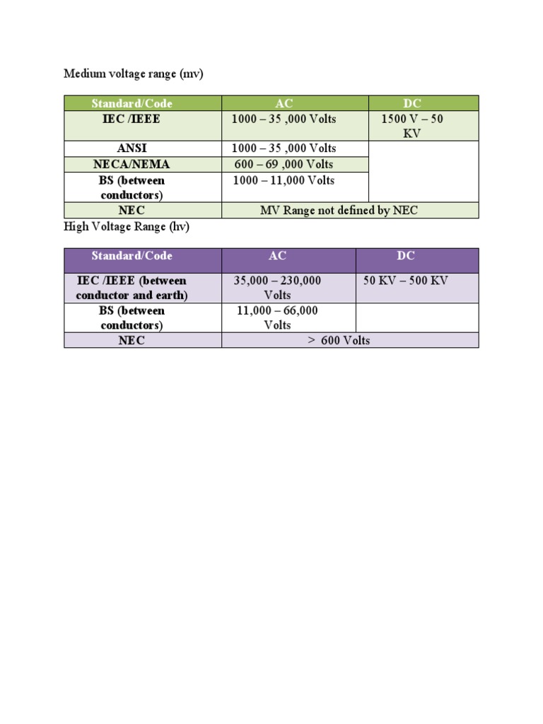 Medium Voltage Range PDF