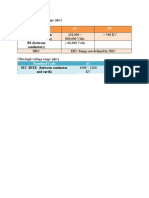 Standard/Code AC DC: IEC /IEEE (Between Conductor and Earth) BS (Between Conductors) NEC