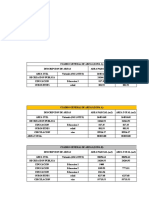 Trabajo de Distribucion Excel Con Cuadro de Cargas