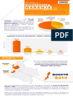 Informe Economia Naranja