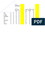 Raport Bulanan Data 7A