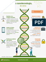 Infografia Nanotecnologia