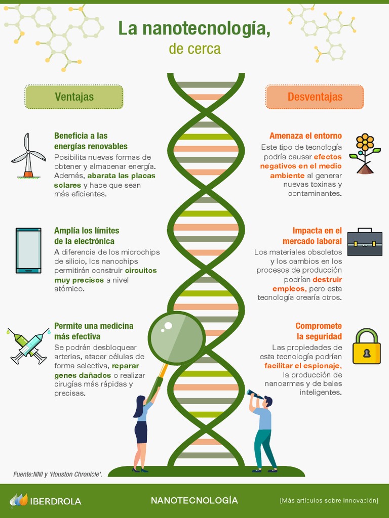 Nanotecnología: Ventajas y Desventajas | PDF | Informática, image size:768x1024
