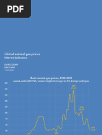 Global Gas Prices (Oct 2021)