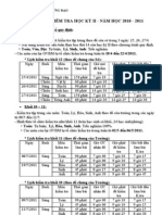 Kế hoạch kiểm tra HK2 (2010 - 2011)