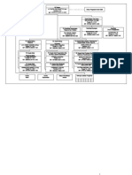 Struktur Organisasi RSD-DSR 2021