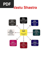 Vastu perimeter table malayalam pdf