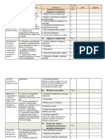 Proiectare Dzvoltare Personală