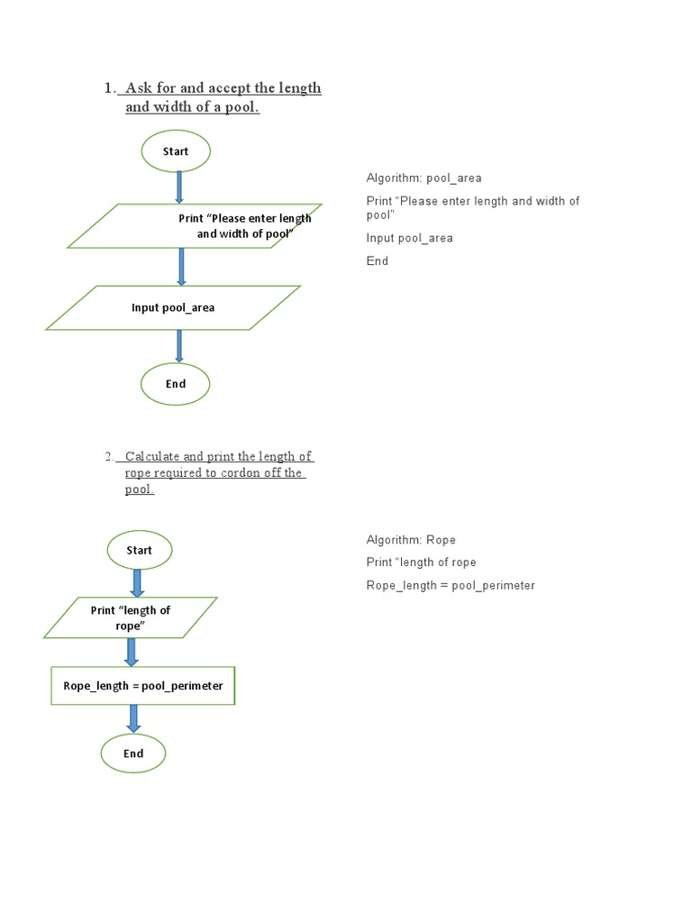 Flowchart and Pseudocode | PDF | Science & Mathematics | Technology ...
