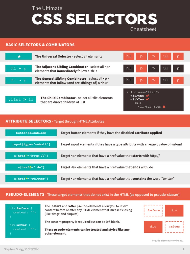 The Ultimate CSS Selectors Cheatsheet: A Visual Guide to Basic ...