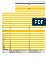 Horarios Santiago de Compostela - Sarria (Estación de Autobuses)