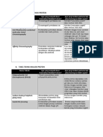 Tabel Teknik Purifikasi Protein