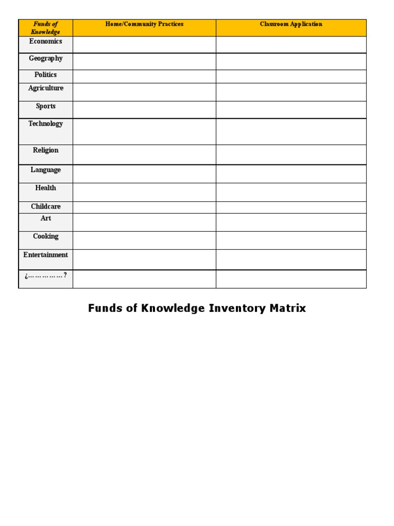Funds of Knowledge Inventory Matrix Template | PDF