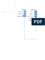 Diagramaprocesos Rodillo