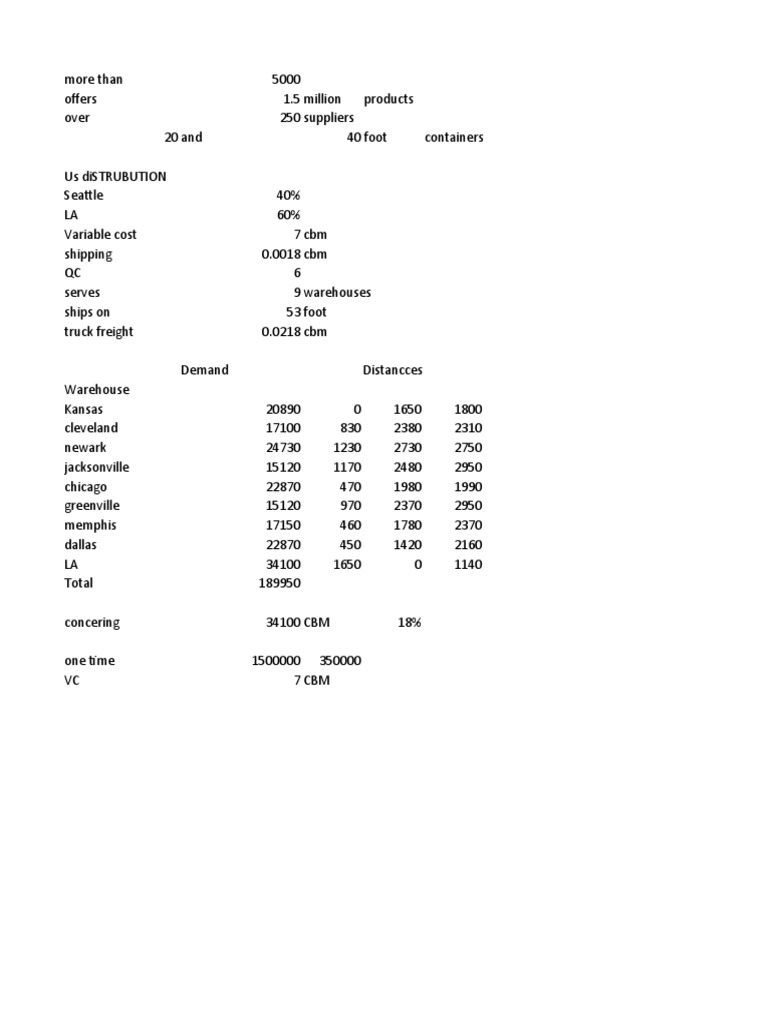 W. W. Grainger, Inc., Is A Leading Supplier of Maintenance, Repair, and ...