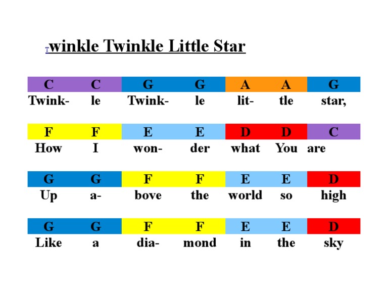 Twinkle Twinkle Little Star Lyrics | PDF