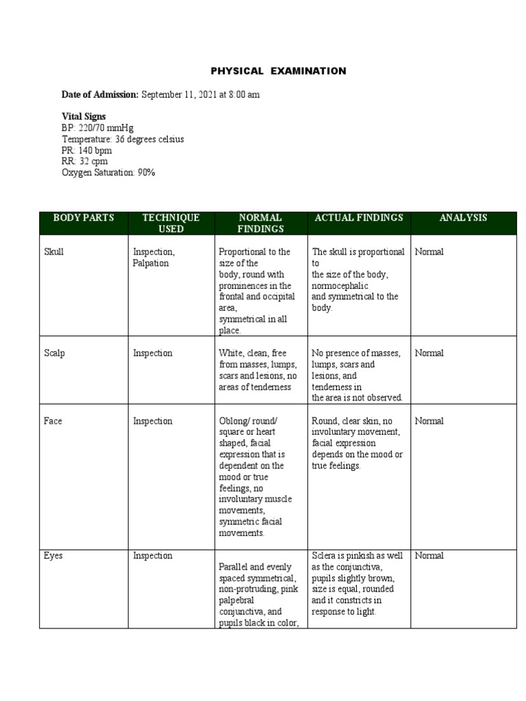 Physical Exam Findings Report | PDF | Heart | Medical Specialties