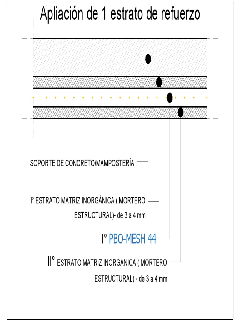 Detalle de Refuerzo PBO Mesh 44 | PDF