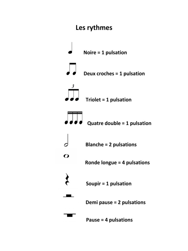 Comprendre les rythmes musicaux | PDF